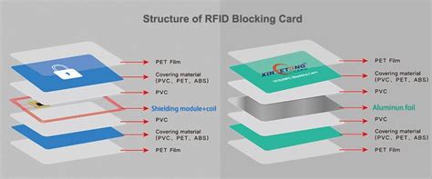 how to protect rfid credit cards|rfid credit cards explained.